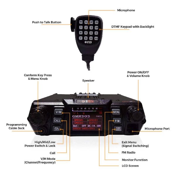 GMRS03